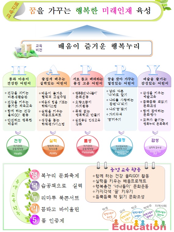 교육목표